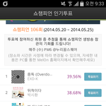 [EXO] 쇼챔투표도ㅎㅏ자스밍돌리면서!!!!!!