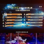 [EXO] 엑소, <b>최초</b> 韓中 음악방송 동시 1위
