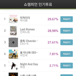 [EXO] 네이트<b>판</b><b>녀</b>들만 투표 하면 뭐해