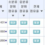 2위 결혼정보회사 3위 결혼정보회사 (듀오,가연,수현 <b>순</b>이더라구요)