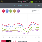 [EXO] 지니 5위 <b>그래프</b>봐봐
