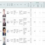 서울시교육감 후보(고승덕, 문용린,<b>조희연</b>,이상면)와 주요공약비교!