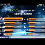 [EXO] 아애들아방<b>상방</b>투표좀........