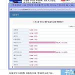 [시우민] 웅녀들~  현재 상황......