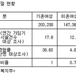 [19] 19)<b>중절</b>수술한 과거는 숨기는게 답