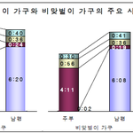 암요. <b>전업주부</b>는 힘들죠