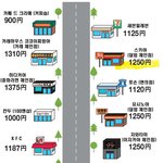 [콜로라도] <b>열도</b> 동경의 알바 시급...