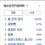 [시우민] 140528  7시 <b>청소년</b>인검  시우민