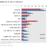 [<b>피씨</b>레몬] 성관계 하기 전 가장 큰 걱정거리