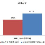 이것이 진정한 마법의 그래프...
