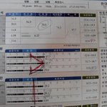 2달간의 다이어트 <b>인바디</b> 결과