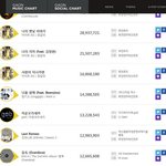 [EXO] 야 우리 인가 1위 못함???