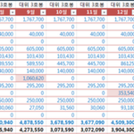 육군<b>대위</b> 월급입니다.