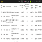 [EXO] 어<b>제자</b> 뮤뱅1위클라스