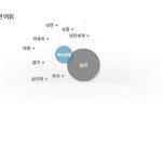 [신천지] [신천지 <b>심리검사</b>]- 나도 모르는 나의 <b>심리</b>