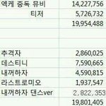 [EXO] 인슾 샤월 뷰티등 지들 전성기가 엑<b>소급</b>인줄아는년들