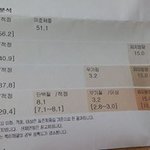 [다이어트] 인바디 체크 한 것 결과 봐 주<b>세영</b>!!>,<