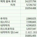 [EXO] 니네뮤<b>비천</b>만넘게해줄려고