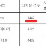 [EXO] 조작이라니; 지들이 음원딸린거면서