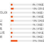 [EXO] @@<b>에핑</b>퀴맘 주목해라@@