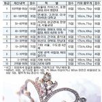 결혼정보회사 <b>등급표</b>!?