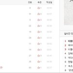[EXO] 여시나<b>일베</b>나 <b>일베</b>충단골멘트라그랬는데 나보고 <b>일베</b>충이라고한년...