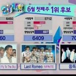 [EXO] <b>인기</b>가요 점수<b>차</b>