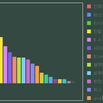 [BAP] 우리 <b>MAMA</b> 5위