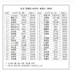 [EXO] 크리스는 중국가도 좆<b>망인</b> 이유