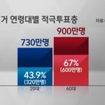 [EXO] 야;;20대<b>뭔생각</b>으로처사는거임?
