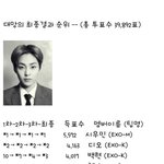 [EXO] 이투표는 <b>출처</b>가 어디임?