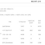 [EXO] 야우리뮤뱅사실3주일위아니냐?