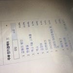 [카이] ㅅㄷ)아니 <b>주부</b>검색어에!