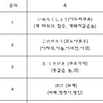 [콜로라도] 일본인들이 들으면 가장 무서울 욕설 <b>best</b>5