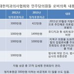 로비를 한다지....의료법 개정위해 새민<b>연</b> 의원에게 로비!의혹!