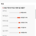 [EXO] <b>국민</b>걸그룹 <b>투표</b> 에이핑크1위