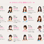 [콜로라도] 웬만한 지방선거보다 표가 더 나오는 열도여자아이돌그룹...