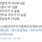 [인피니트] <b>브라질</b>이잘못했네