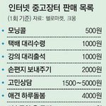 [콜로라도] 요즘 생긴 신종알<b>바들</b>...