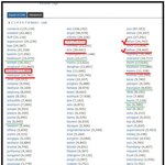 [팬픽] <b>전세계</b> 호모녀들이 미는 진짜 메이저 총 합이다