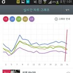 [비스트] 지붕빠이짜이<b>찌</b>엔해줍시다