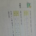 [EXO] 중3수학진짜쉬운거하나만물어볼께요