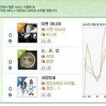 [비스트] <b>지붕</b>뚫고 하이<b>킥</b>