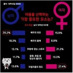 야동은 선택하는 중요한 <b>요소</b>