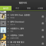 [EXO] 대박 중독 멜론차트 <b>상승</b>