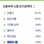 [쿠울] 신혼부부 <b>쇼핑</b> 인기검색어