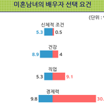 [이것좀봐줘] 여자들아 이거보고 생각좀 바꿔라