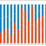 [콜로라도] 어느 만화가의 <b>초심</b>붕괴...