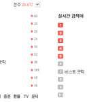 [비스트] 빨간창 파란창 7위ㅋㅋ