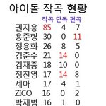 [EXO] 와2쥐 작곡부심애야 이것좀봐라